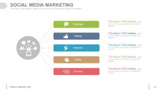 Internet marketing strategy development process powerpoint presentation slides