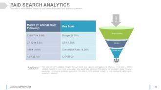 Internet marketing strategy development process powerpoint presentation slides