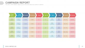 Internet marketing strategy development process powerpoint presentation slides