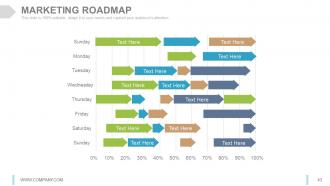 Internet marketing strategy development process powerpoint presentation slides