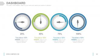 Internet marketing strategy development process powerpoint presentation slides