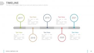 Internet marketing strategy development process powerpoint presentation slides