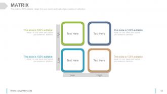 Internet marketing strategy development process powerpoint presentation slides