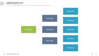 Internet marketing strategy development process powerpoint presentation slides