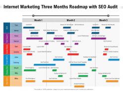 Internet marketing three months roadmap with seo audit