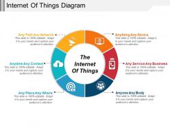 Internet of things diagram