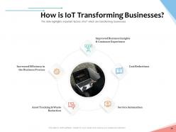 Internet of things iot overview powerpoint slides complete deck