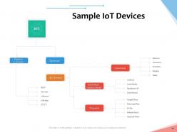 Internet of things iot overview powerpoint slides complete deck