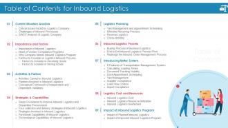 Introducing Effective Inbound Logistics Powerpoint Presentation Slides