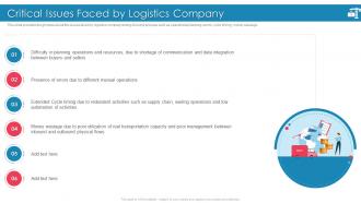 Introducing Effective Inbound Logistics Powerpoint Presentation Slides