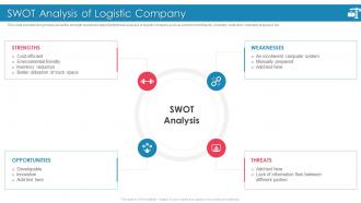 Introducing Effective Inbound Logistics Powerpoint Presentation Slides