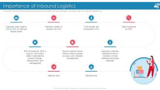 Introducing Effective Inbound Logistics Powerpoint Presentation Slides