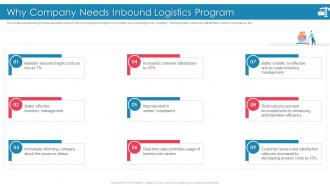 Introducing Effective Inbound Logistics Powerpoint Presentation Slides