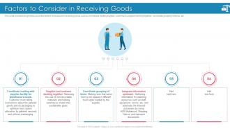 Introducing Effective Inbound Logistics Powerpoint Presentation Slides