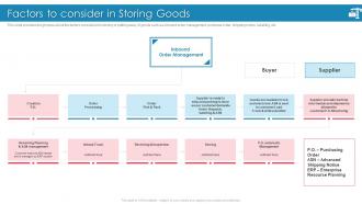 Introducing Effective Inbound Logistics Powerpoint Presentation Slides