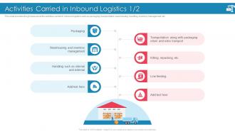 Introducing Effective Inbound Logistics Powerpoint Presentation Slides