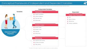 Introducing Effective Inbound Logistics Powerpoint Presentation Slides