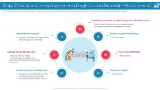 Introducing Effective Inbound Logistics Powerpoint Presentation Slides