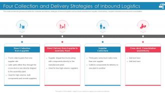 Introducing Effective Inbound Logistics Powerpoint Presentation Slides