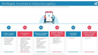 Introducing Effective Inbound Logistics Powerpoint Presentation Slides