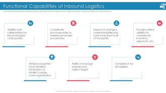 Introducing Effective Inbound Logistics Powerpoint Presentation Slides