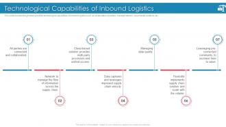 Introducing Effective Inbound Logistics Powerpoint Presentation Slides