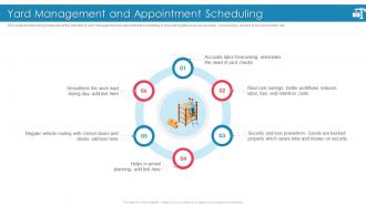 Introducing Effective Inbound Logistics Powerpoint Presentation Slides