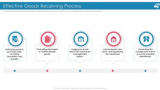 Introducing Effective Inbound Logistics Powerpoint Presentation Slides