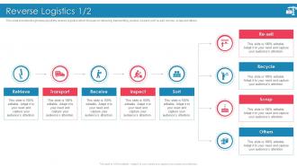 Introducing Effective Inbound Logistics Powerpoint Presentation Slides