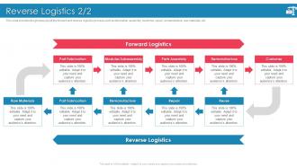 Introducing Effective Inbound Logistics Powerpoint Presentation Slides