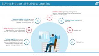 Introducing Effective Inbound Logistics Powerpoint Presentation Slides