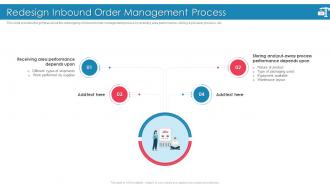 Introducing Effective Inbound Logistics Powerpoint Presentation Slides