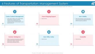 Introducing Effective Inbound Logistics Powerpoint Presentation Slides