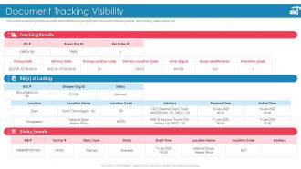 Introducing Effective Inbound Logistics Powerpoint Presentation Slides