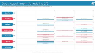 Introducing Effective Inbound Logistics Powerpoint Presentation Slides