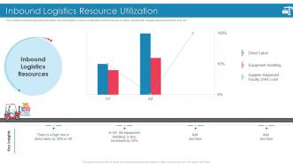 Introducing Effective Inbound Logistics Powerpoint Presentation Slides