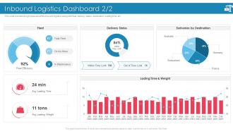 Introducing Effective Inbound Logistics Powerpoint Presentation Slides