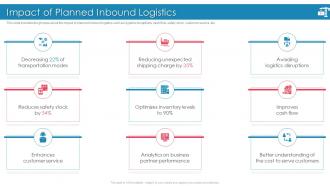 Introducing Effective Inbound Logistics Powerpoint Presentation Slides