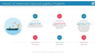 Introducing Effective Inbound Logistics Powerpoint Presentation Slides