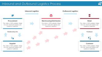 Introducing Effective Inbound Logistics Powerpoint Presentation Slides