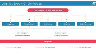 Introducing Effective Inbound Logistics Powerpoint Presentation Slides