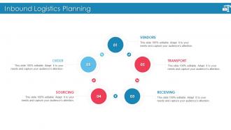 Introducing Effective Inbound Logistics Powerpoint Presentation Slides