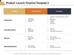 Introducing New Product Roadmap PowerPoint Presentation Slides