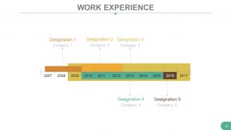 Introducing yourself and your capabilities powerpoint presentation with slides