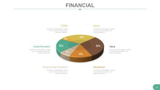 Introducing yourself and your capabilities powerpoint presentation with slides