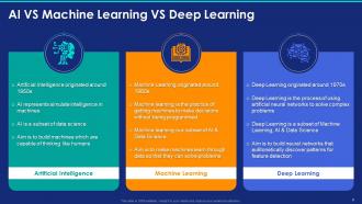 Introduction To Artificial Intelligence Powerpoint Presentation Slides