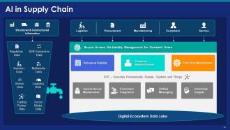 Introduction To Artificial Intelligence Powerpoint Presentation Slides