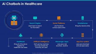 Introduction To Artificial Intelligence Powerpoint Presentation Slides