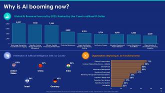 Introduction To Artificial Intelligence Powerpoint Presentation Slides