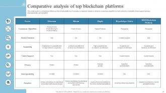 Introduction To Blockchain Technology And Its Applications BCT CD Best Graphical